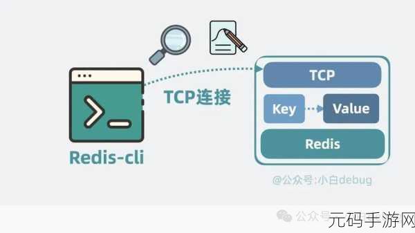 探索 Redis Unpack 的最优策略