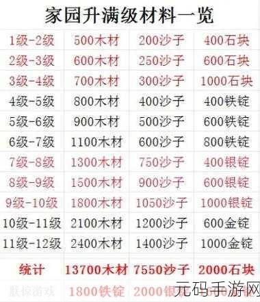 创造与魔法心月狐饲料配方及极品资质揭秘