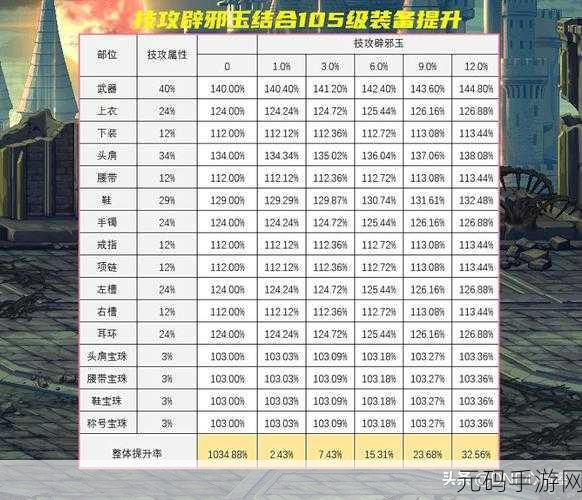 DNF辟邪玉攻击强化与技工换算深度解析