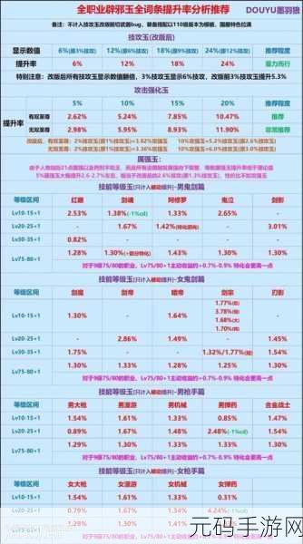 DNF辟邪玉攻击强化与技工换算深度解析