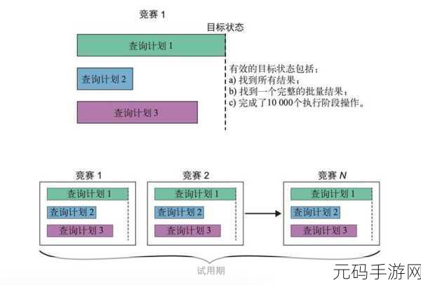 MongoDB 用户管理关键要点大揭秘