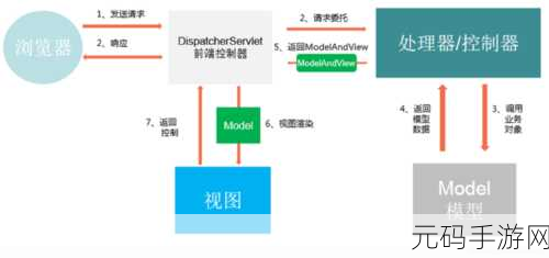 深入探究,PHP 框架究竟孰优孰劣
