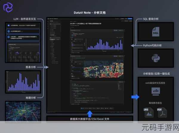 探究云数据库 MariaDB 的数据安全性