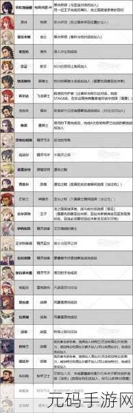 圣兽之王地下商店揭秘,进入条件与位置全解析