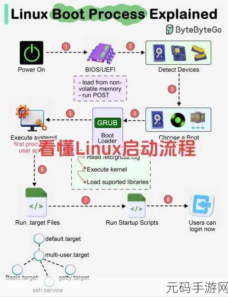 掌握 Linux 线程同步的绝佳方法