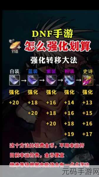 DNF手游强化记录查看指南,全面了解你的装备强化历程