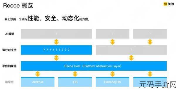 Android Cgroup 对容器管理的优化可能性探索