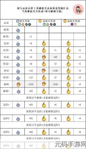 剑与远征6月兑换码大全及详细使用指南