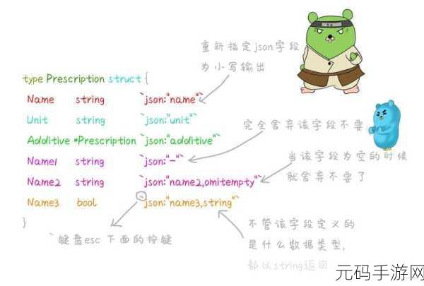 深入探究,Go 语言结构体嵌套的精妙之道