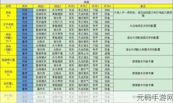 三国志战略版三势阵容搭配全攻略