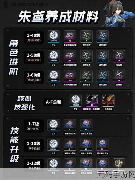 绝区零朱鸢音擎武器选择全攻略