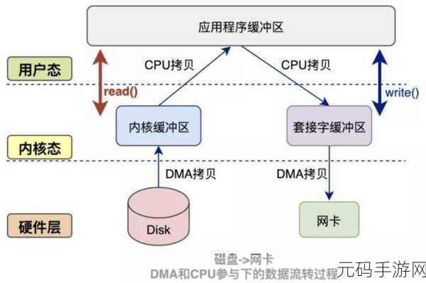 深度解析，Kafka 框架应对网络延迟的绝妙策略