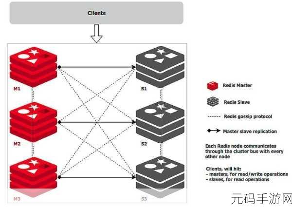 深度解析,Nuxt Redis 与多种技术栈的完美融合策略