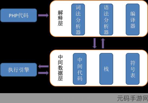 探索 PHP 缓存技术的多样类型