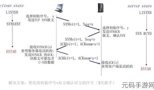 UDP 通信编程秘籍,极速传输的突破之道