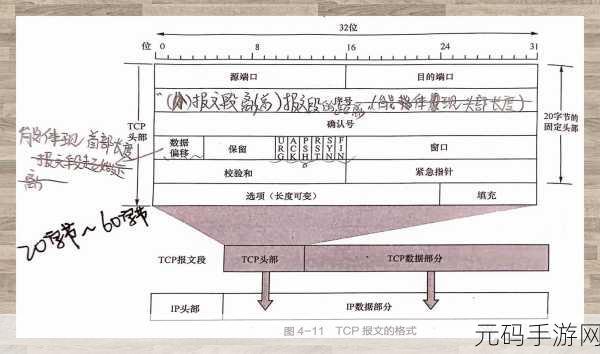 UDP 通信编程秘籍,极速传输的突破之道