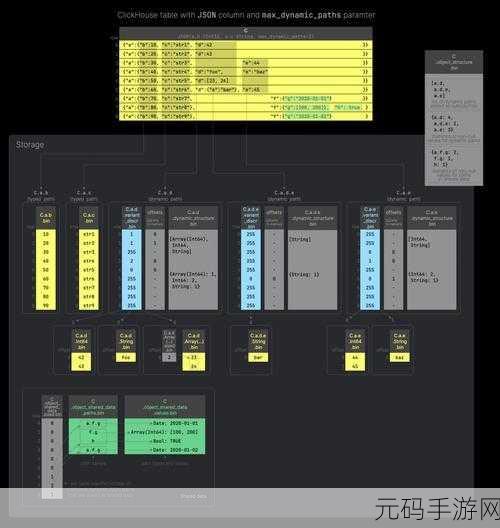 探秘云数据库 ClickHouse,操作难度究竟如何?