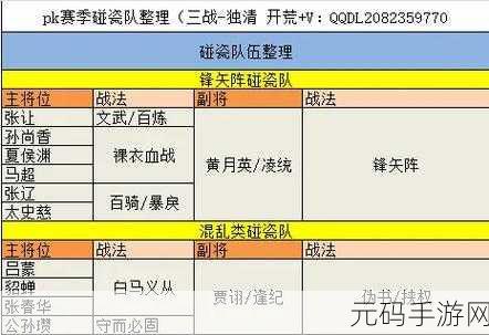 三国志战略版开荒新策略,碰瓷队阵容引领潮流
