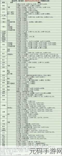 烟雨江湖天外天化身属性全解析