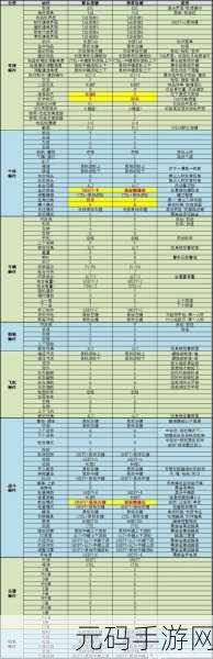 料理次元手游电脑版按键设置教程深度解析
