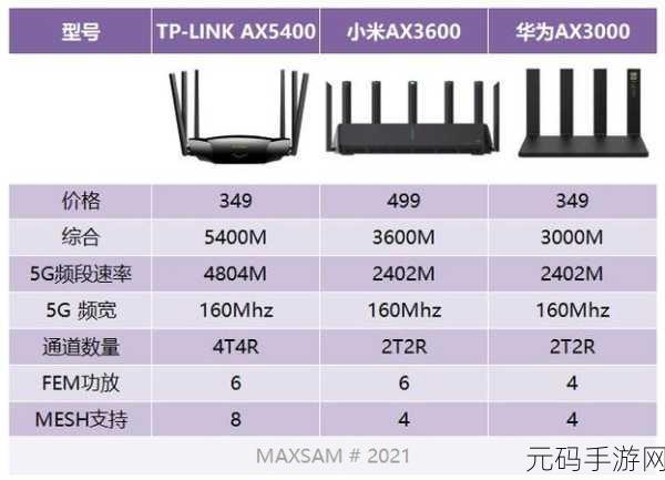 TPLink 路由器 5600 与 5620 大对决，谁更胜一筹？