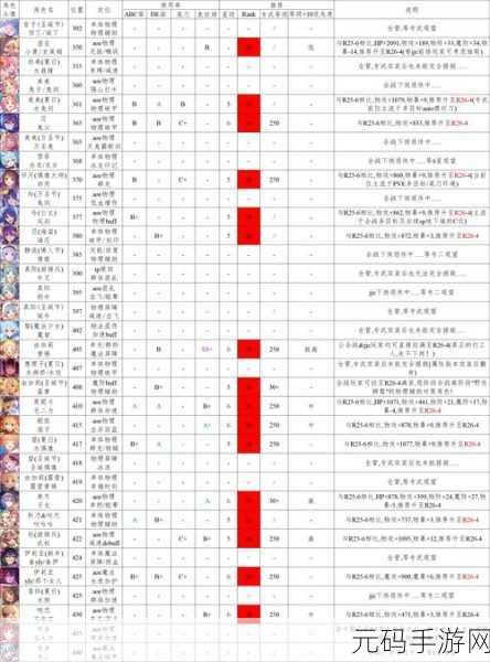 公主连结Re,DiveEX地下城沧海的孤塔通关阵容推荐攻略