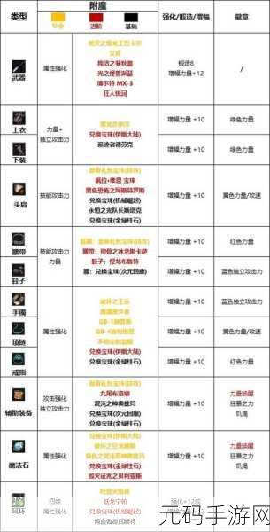 DNF110版本黑暗武士守护珠与勋章选择指南