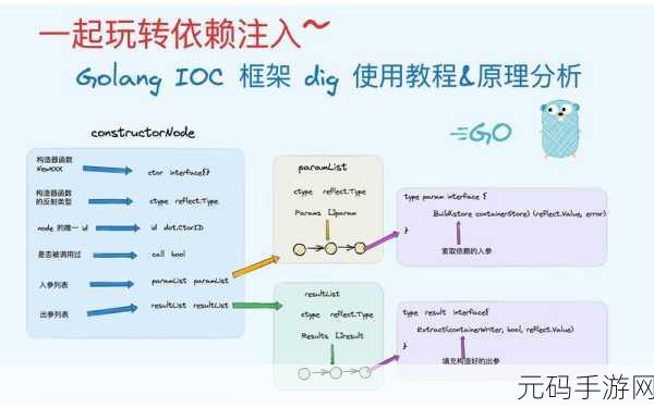 深入探究,Go 语言并发模型的独特魅力与优势