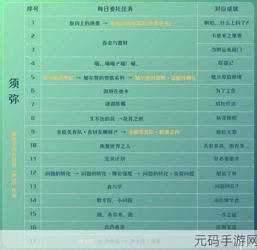 原神新版本隐藏成就基本上无害获取全攻略