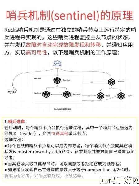 Linux Redis 在高并发场景中的表现究竟如何？