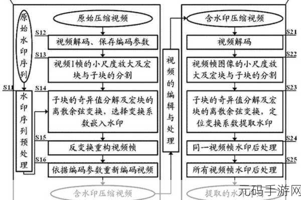 探秘 PHP 图像处理中透明度的巧妙处理之道