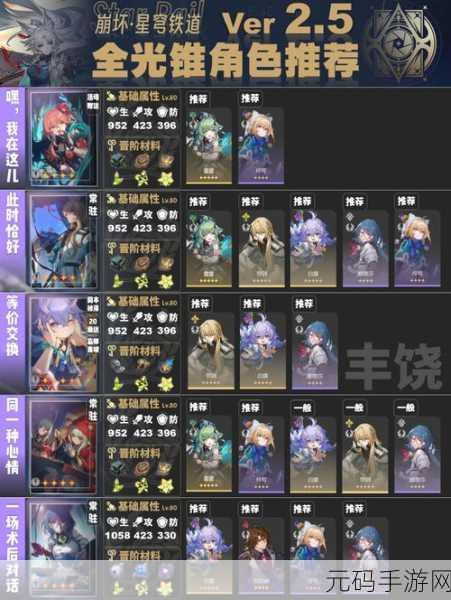 崩坏，星穹铁道棺材舞者成就获取全攻略