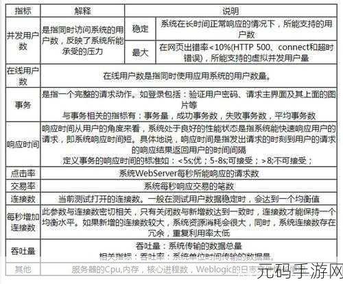 探索 SQL Following 的关键性能指标