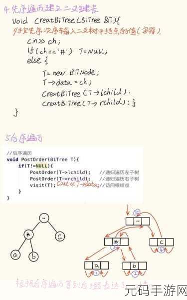 掌握 C TreeNode 数据绑定的秘诀