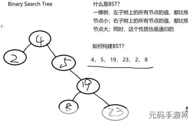 掌握 C TreeNode 数据绑定的秘诀