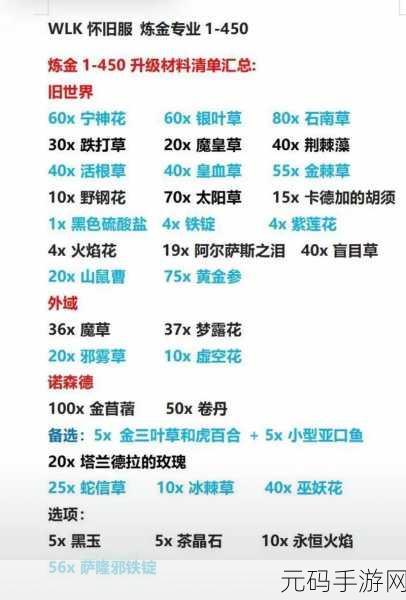 魔兽世界怀旧服调查炼金店任务全攻略