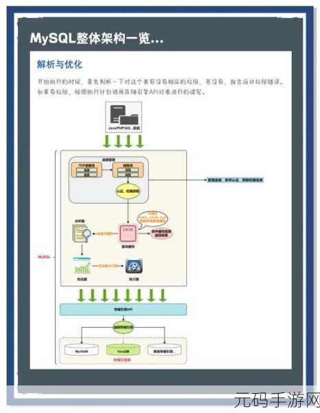 探索 Linux MySQL 数据库的卓越管理工具