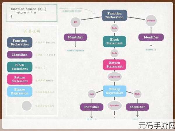 探索 PHP7 中的类型提示,实用指南与技巧