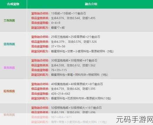 创造与魔法宠物合宠配方全揭秘