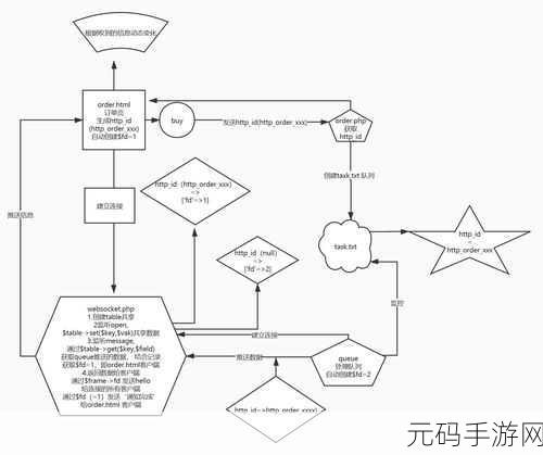 探索 PHP Swoole 在服务领域的神奇应用