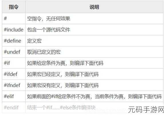 掌握C ifndef的正确打开方式