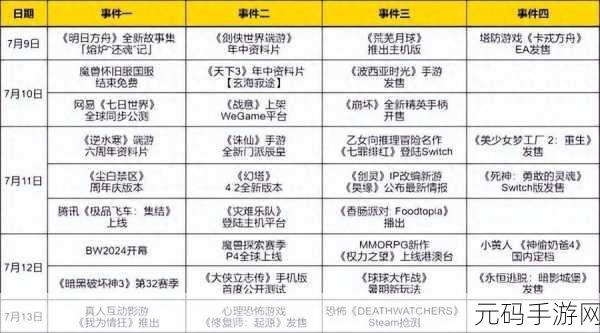 根据文字化化正式版何时上线？游戏正式版上线时间一览