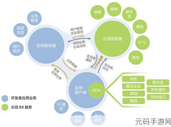 高效提升 PHP 并发处理响应速度的秘籍