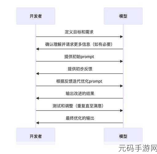 Ruby 进程在复杂场景中的致胜秘诀