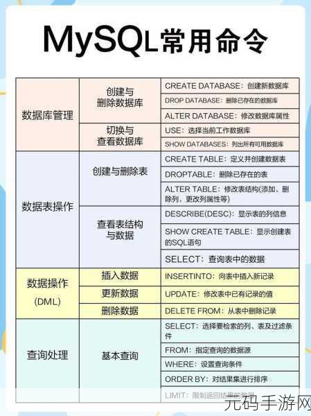 SQL 中 LIMIT 函数的精妙运用秘籍