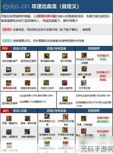 DNF110版本决战者深度玩法指南