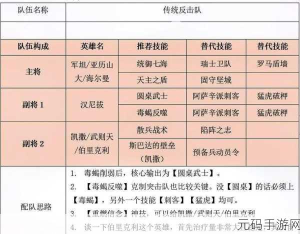 文明与征服新手快速升级攻略