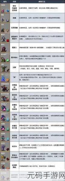 吸血鬼幸存者谱尼奥尼解锁全攻略