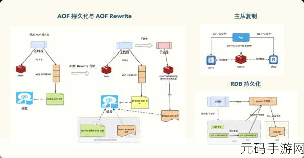 Redis Time 获取秘籍大揭秘
