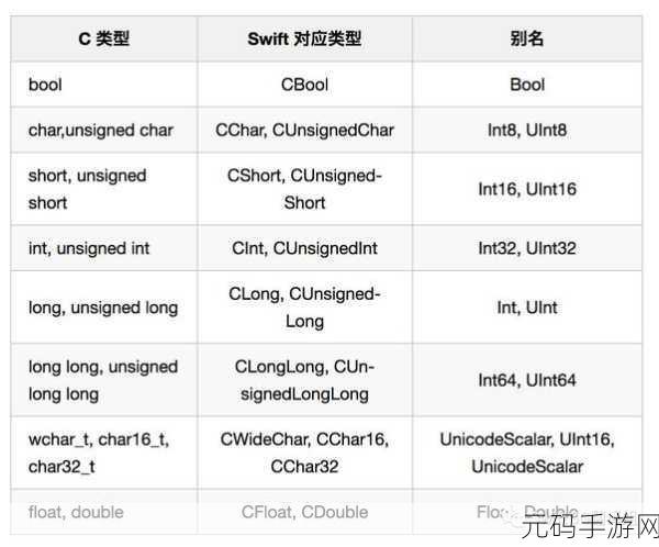 Swift 类型别名对程序性能的影响究竟如何?